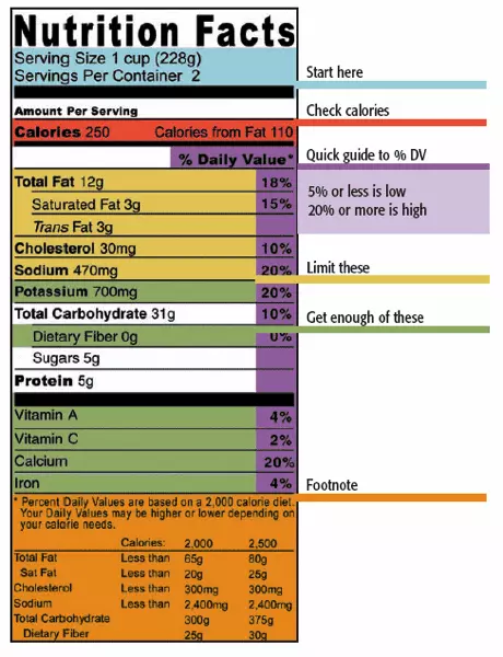 Nutritionlabel