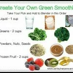 Thirsty Thursday – Green Smoothie Style